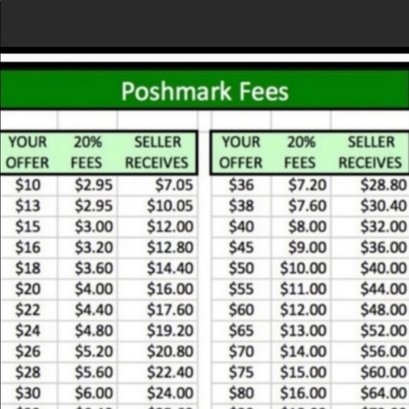 What we earn - Picture 1 of 1